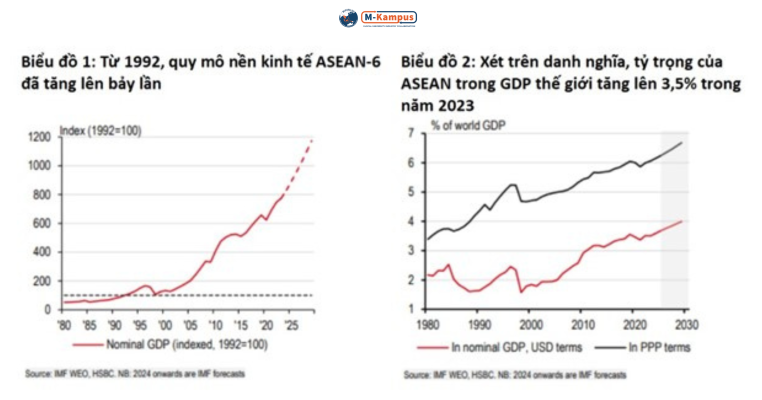 UICG Model (University – Industry – Community – Government): The Missing Piece for ASEAN’s Sustainable Development 2025 Mekonglink, UICG model, Collaboration Model, Sustainable Development