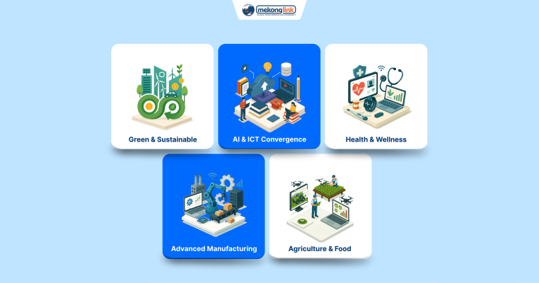 전문가 인플루언서 마케팅: 아세안에서 B2B 기업을 위한 새로운 이점 Mekonglink, M-expert, Expert Influencer Marketing, AI & ICT Convergence, Green & Sustainable, Agriculture & Food, Health & Wellness, Advanced Manufacturing, 전문가 인플루언서