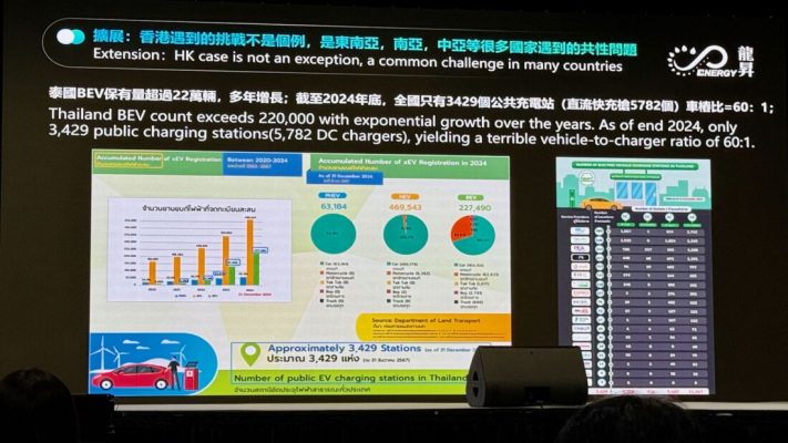 EV Thailand Market 2025: Encouraging Research Toward the Net Zero 2050 Goal Fast-charging stations in Thailand are not yet developed nationwide, EV Thailand