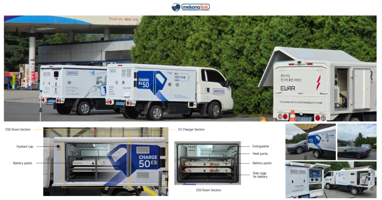Energy Storage Solution (ESS): Large - Scale Mobile Power with Zero CO₂ Emission 2025 Energy Storage Solution (ESS) is a mobile electricity storage system with zero CO₂ emissions, Mekonglink