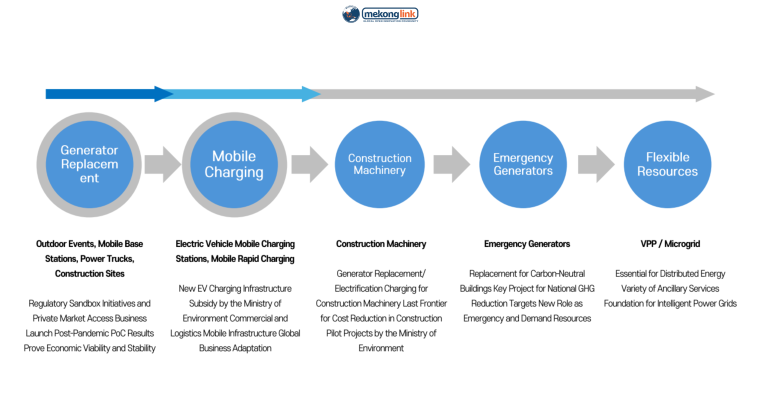 Energy Storage Solution (ESS): Large - Scale Mobile Power with Zero CO₂ Emission 2025 Application Roadmap of ESS: From Outdoor Events to Smart Grids, Energy Storage Solution, Mekonglink