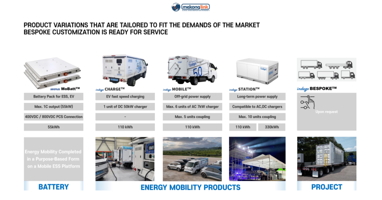 Energy Storage Solution (ESS): Large - Scale Mobile Power with Zero CO₂ Emission 2025 Operating Time of Indego Station Ranges from 1.1 Hours to 16.5 Hours Depending on Battery Capacity and Load Power, Energy Storage Solution, Mekonglink