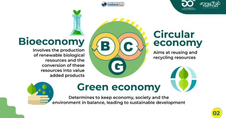 Energy Storage Solution (ESS): Large - Scale Mobile Power with Zero CO₂ Emission 2025 The Bio-Circular-Green (BCG) Economy Development Model Toward Sustainable Growth in Thailand, Energy Storage Solution, Mekonglink