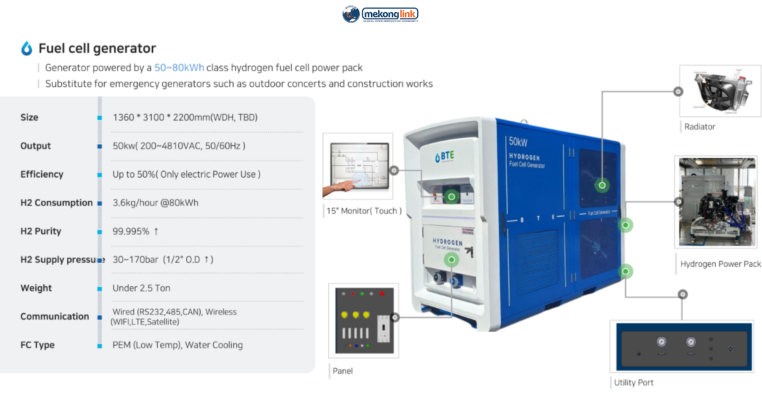 Hydrogen Fuel Cell Generator & Charging Station: Giải pháp trạm sạc năng lượng Hydro cho ASEAN Hydro tinh khiết 99,995% kết hợp cùng công nghệ giám sát thông minh, tạo nên giải pháp năng lượng sạch, an toàn và bền vững, hydrogen fuel solutions, nhiên liệu hydro, Mekonglink